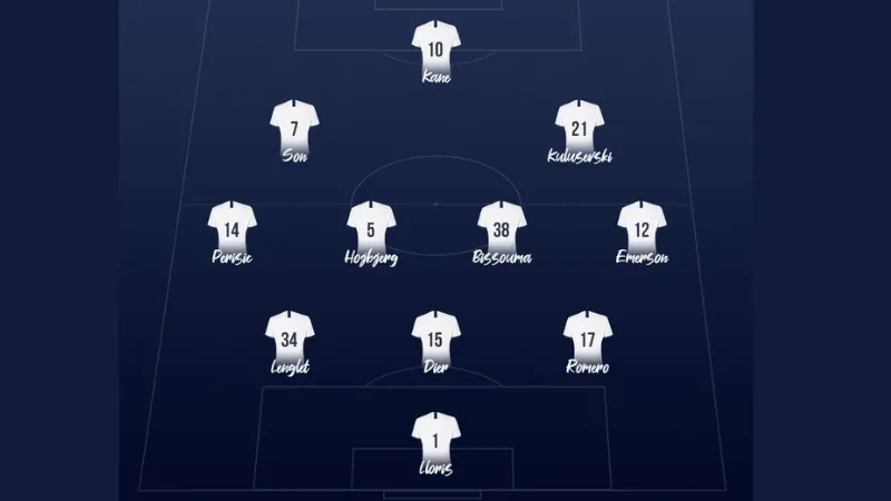 Toàn Cảnh Danh Sách Cầu Thủ Tottenham Hotspur 2026 Mới Nhất