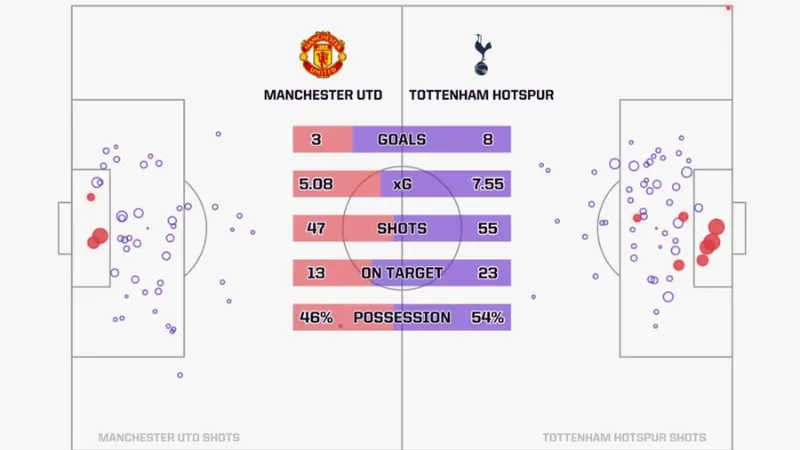 Bức tranh tổng quan: dấu ấn Tottenham trong các cuộc đối đầu
