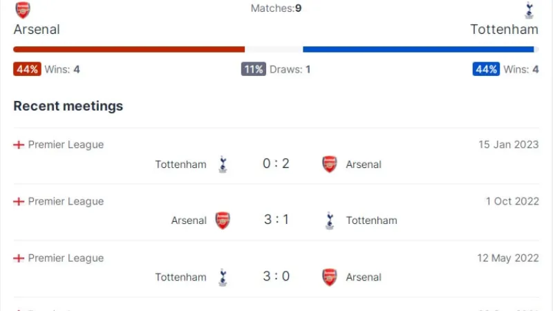 Lịch sử và bối cảnh North London Derby