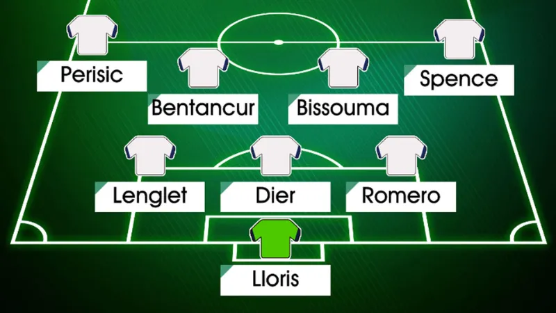 Phân Tích Và Xếp Hạng Đội Hình Mạnh Nhất Của Tottenham 2025