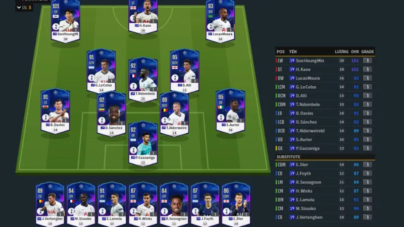 Toàn Cảnh Đội Hình Tottenham Khi Vắng Trụ Cột Hiện Tại