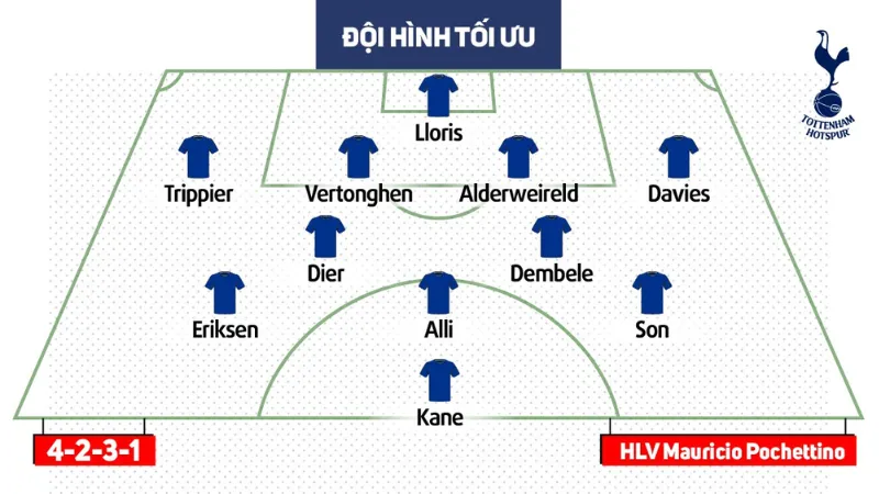 Bức tranh chiến thuật: từ Pochettino đến Ange Postecoglou