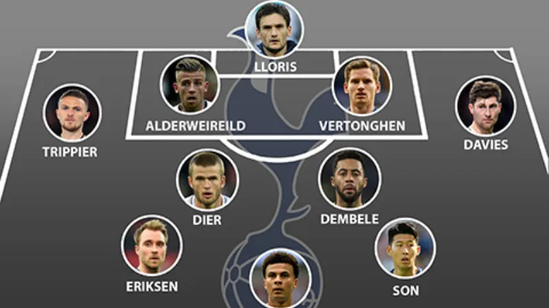 Sơ đồ và cấu trúc đội hình Tottenham qua mùa giải