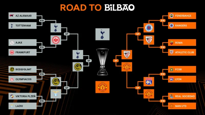 Giải Mã Lịch Sử Đối Đầu Tottenham Qua Các Mùa Toàn Diện